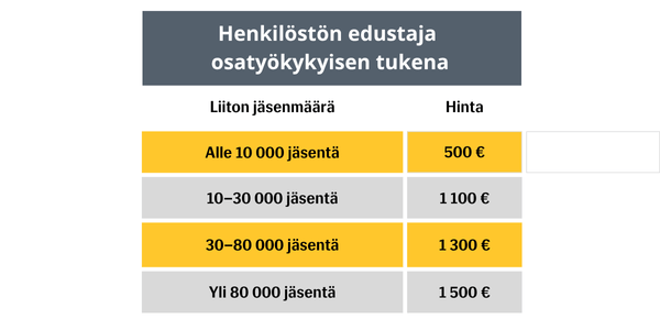 Taulukko, jossa kuvattu Henkilöstön edustaja osatyökykyisen tukena -verkkokurssin hinta, joka määräytyy neljään kategoriaan liiton jäsenmäärän perusteella.
