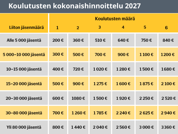 Jos et näe kuvaa, pyydä hinnoittelutiedot Excelinä TJS:n toimistosta: toimisto@tjs-opintokeskus.fi