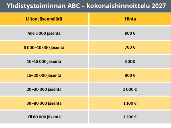 Hinnat liiton jäsenmäärän mukaan: 
Alle 5 000 jäsentä	600 €
5 000–10 000 jäsentä	700 €
10–15 000 jäsentä	800€
15–20 000 jäsentä	900 €
20–30 000 jäsentä	1 000 €
30–80 000 jäsentä	1 100 €
Yli 80 000 jäsentä	1 200 €